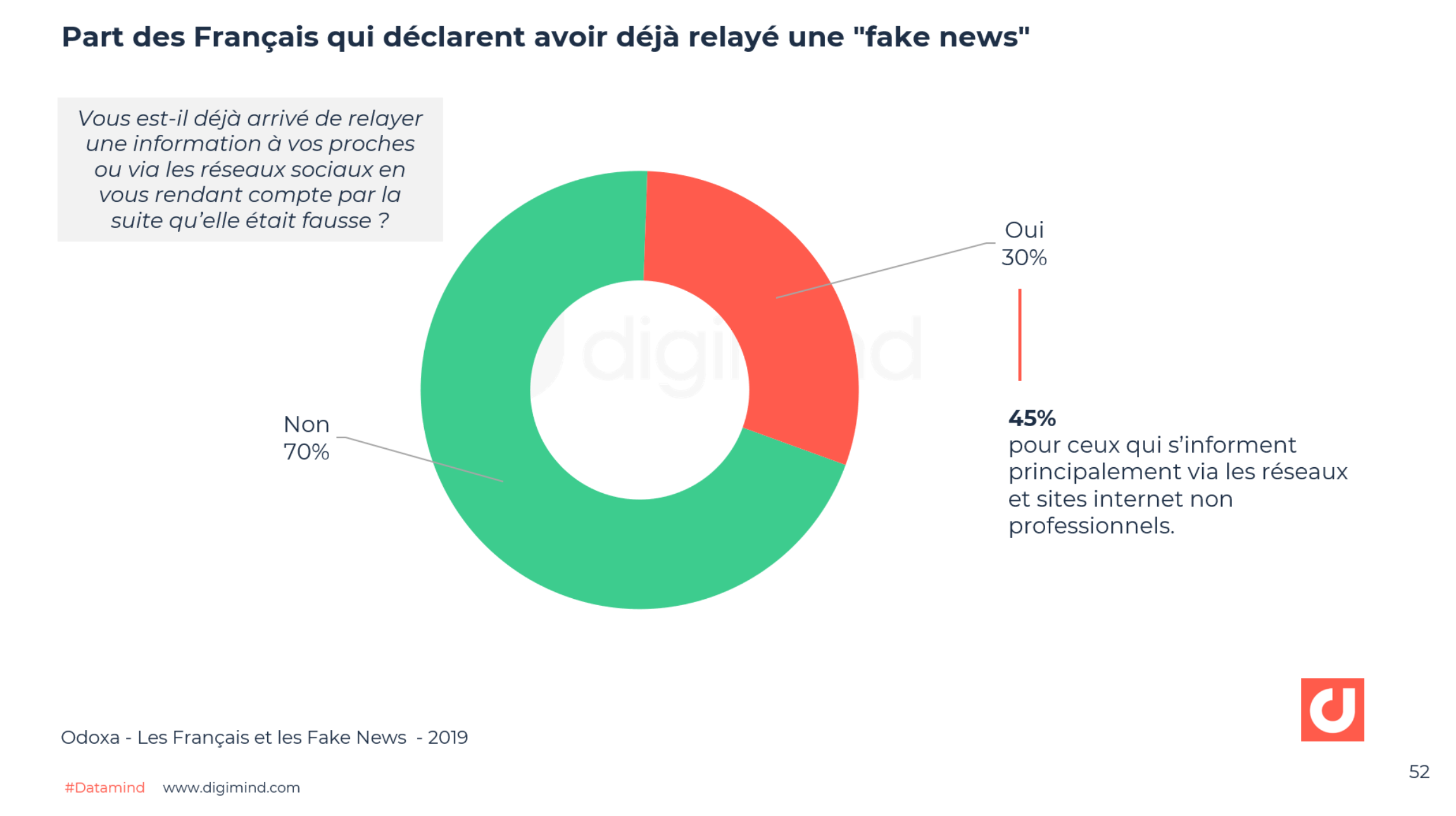 Les Français Face Aux Médias à Linformation Et Aux Fake News Les